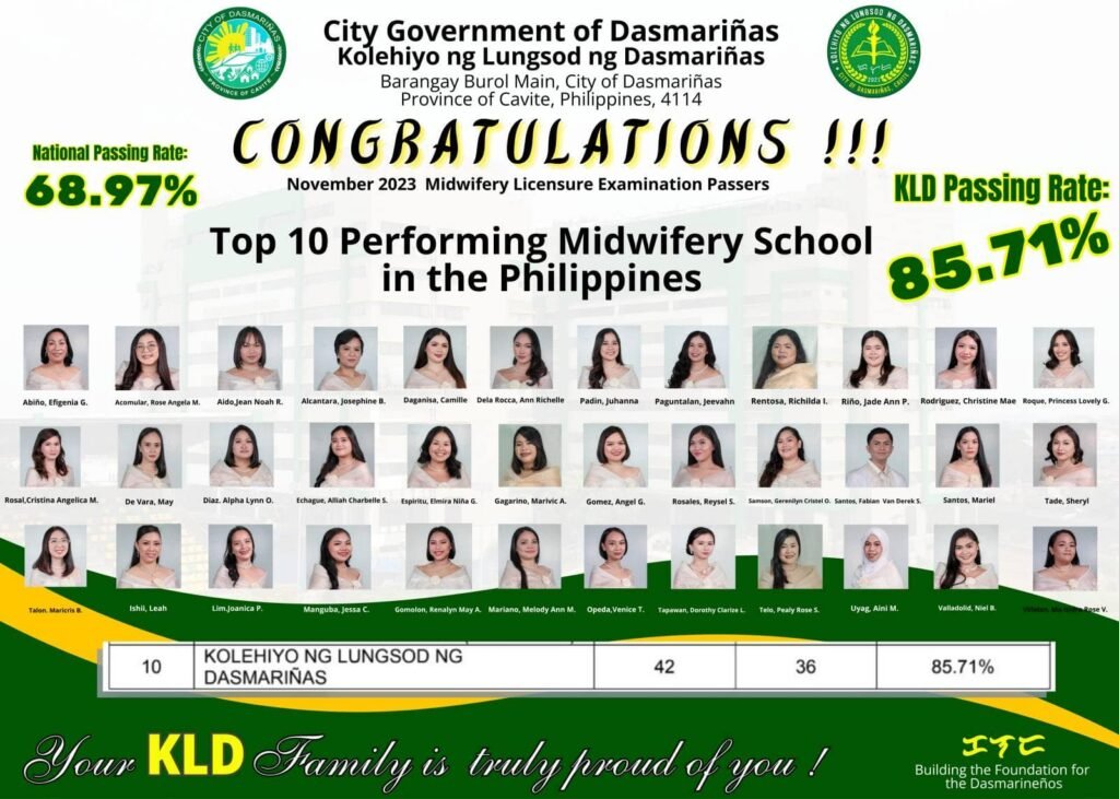 KLD gets a passing rate of 85.71, is top-performing school in MLE