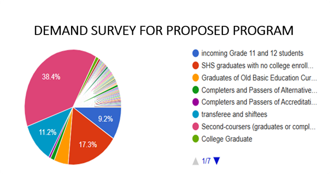 Market Survey validates strong interest in KLD’s Veterinary curricula