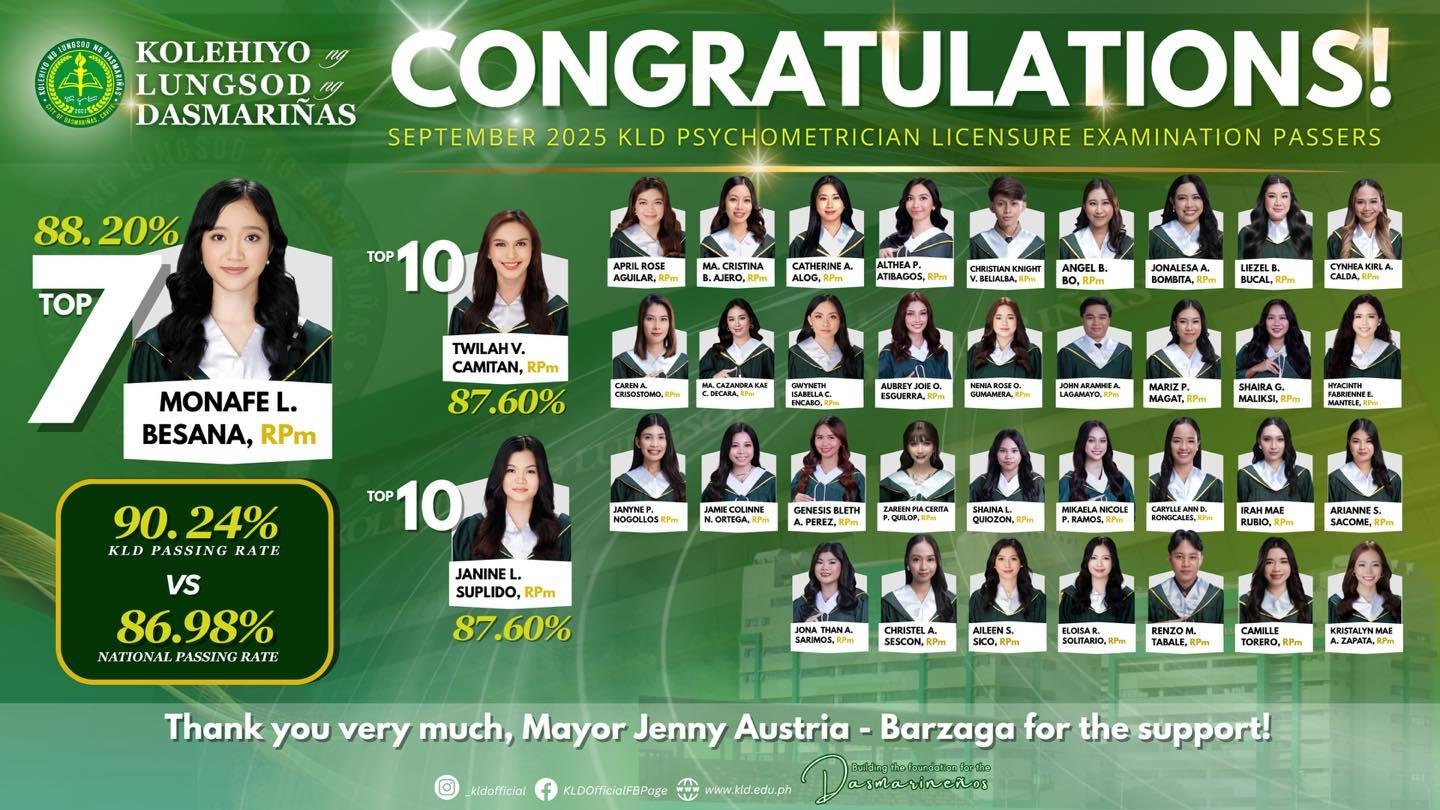 KLD BS Psychology Board Passers and Topnotchers