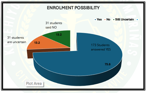 Market Survey Results: BS Human Services, BS Dev Comm, BS Disaster Emergency Management